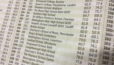 Sunday Times 2016 Independent Schools Lost